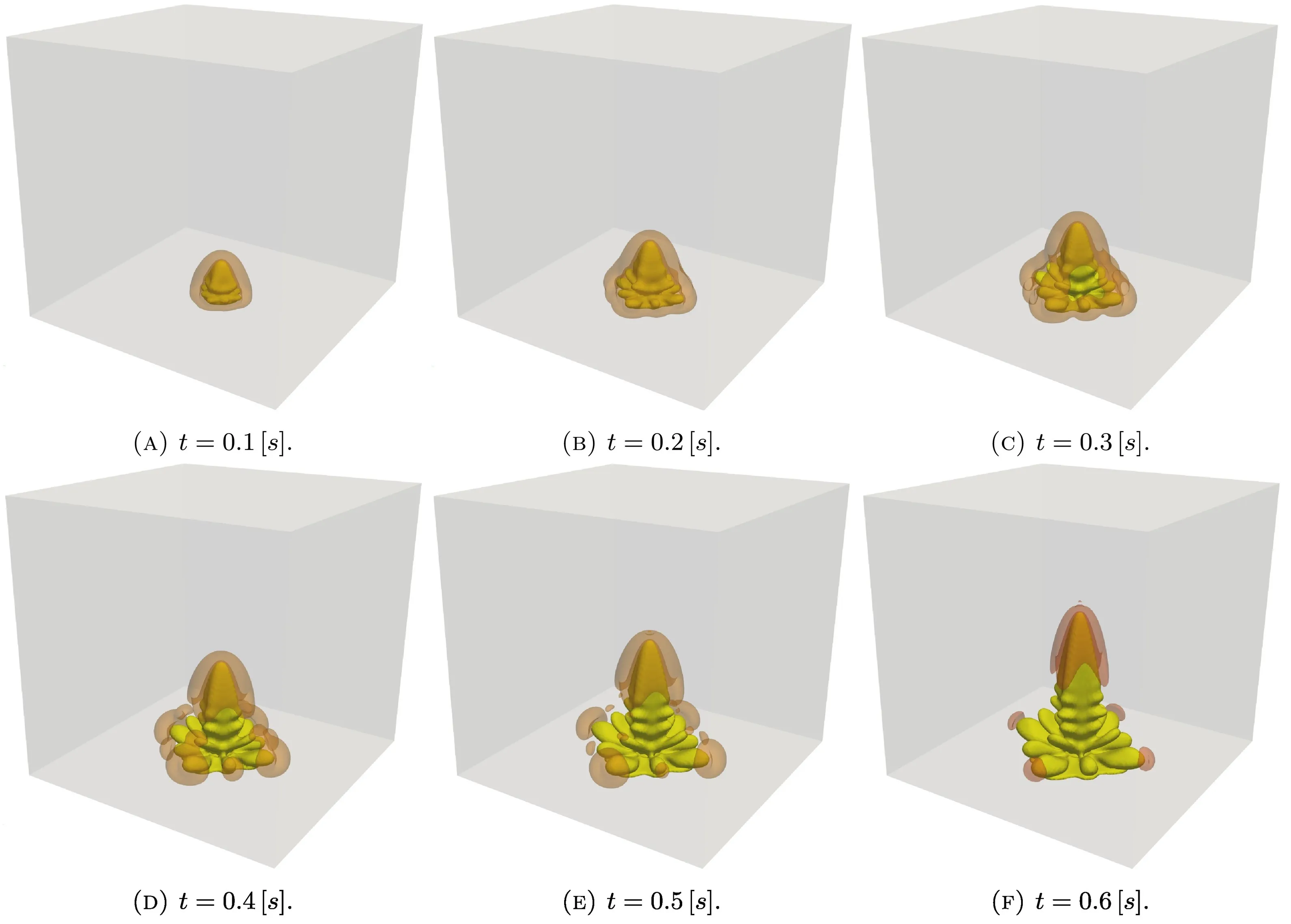 Six-stage sequence of simulated three-dimensional lithium dendrite growth.