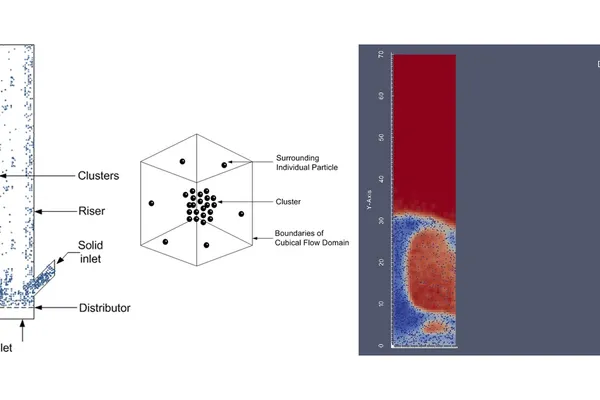 Multiscale modelling of gas-solid flow and drag