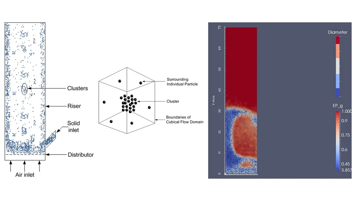Multiscale modelling of gas-solid flow and drag