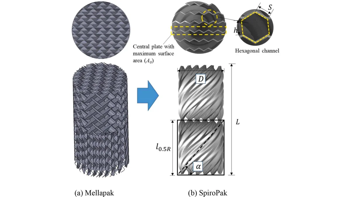 SpiroPak: 3D-printed structured packing